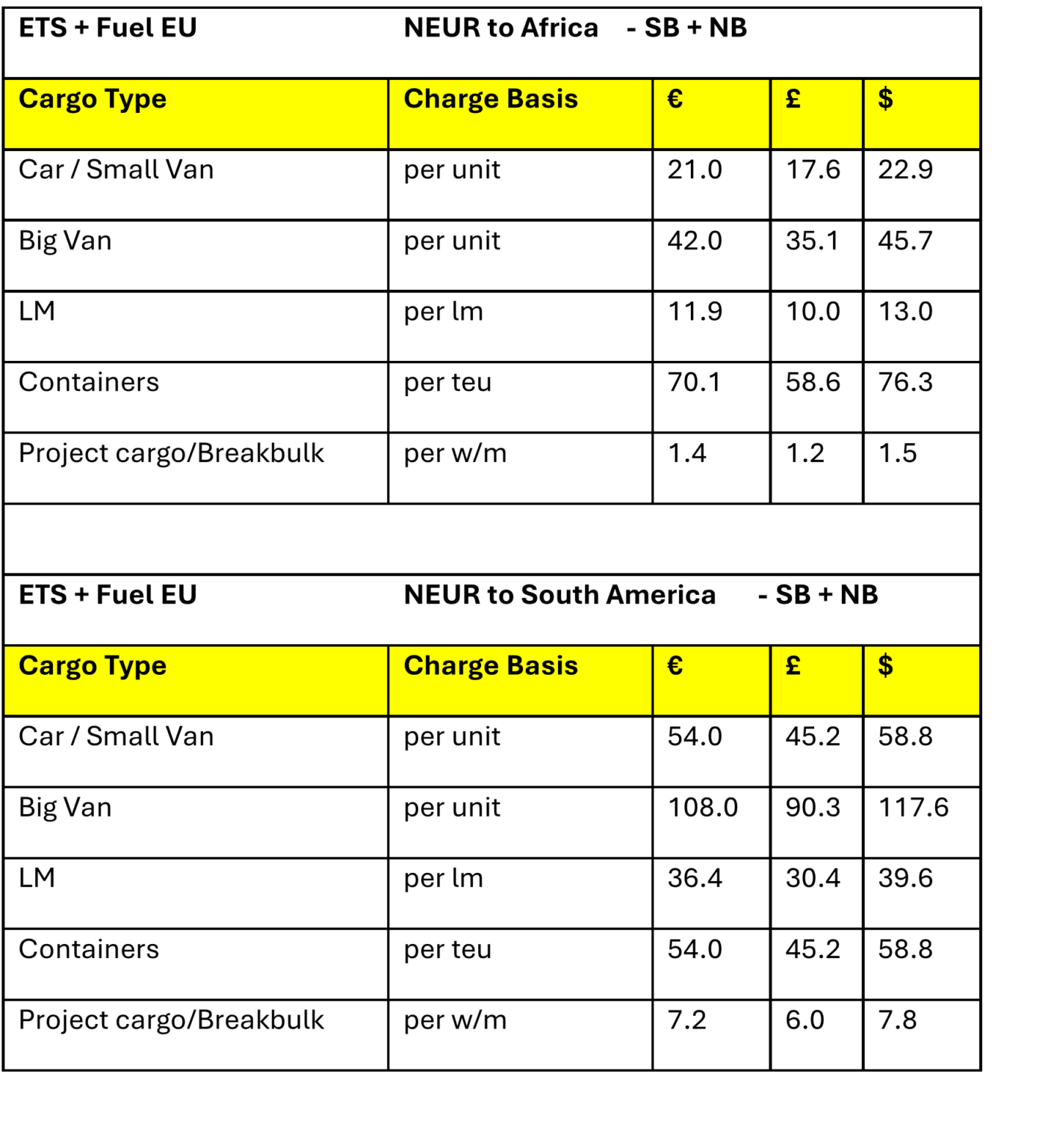EU ETS & FUEL EU Surcharge 1st Qtr. levels from 01/01/2025 Grimaldi